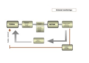 schemat monitoringu